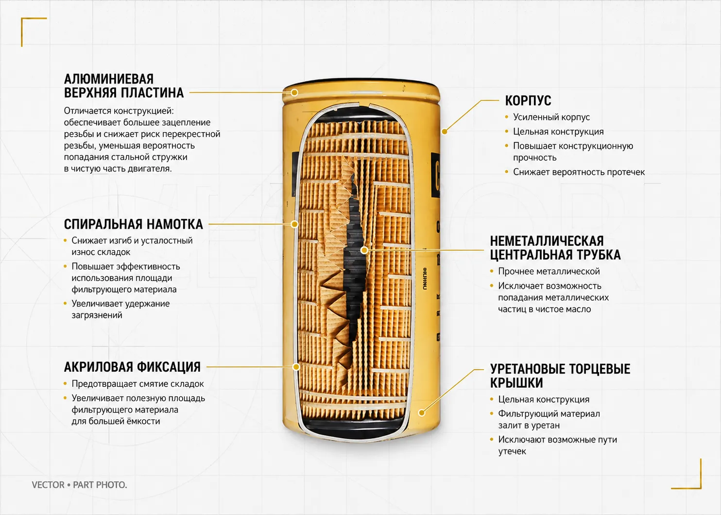 Фильтр топливный CATERPILLAR 326-1641, для LOVOL, Фильтры топливные — фото из галереи, купить в Вектор