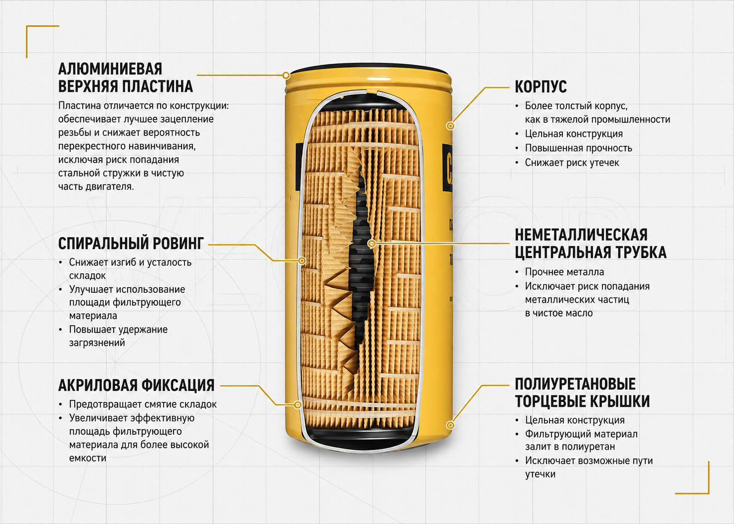Ð¢Ð¾Ð¿Ð»Ð¸Ð²Ð½ÑÐ¹ ÑÐ¸Ð»ÑÑÑ CATERPILLAR 1R-0755, Ð´Ð»Ñ LOVOL, Ð¤Ð¸Ð»ÑÑÑÑ ÑÐ¾Ð¿Ð»Ð¸Ð²Ð½ÑÐµ â ÑÐ¾ÑÐ¾ Ð¸Ð· Ð³Ð°Ð»ÐµÑÐµÐ¸, ÐºÑÐ¿Ð¸ÑÑ Ð² ÐÐµÐºÑÐ¾Ñ